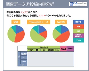 競合データ 競合データ