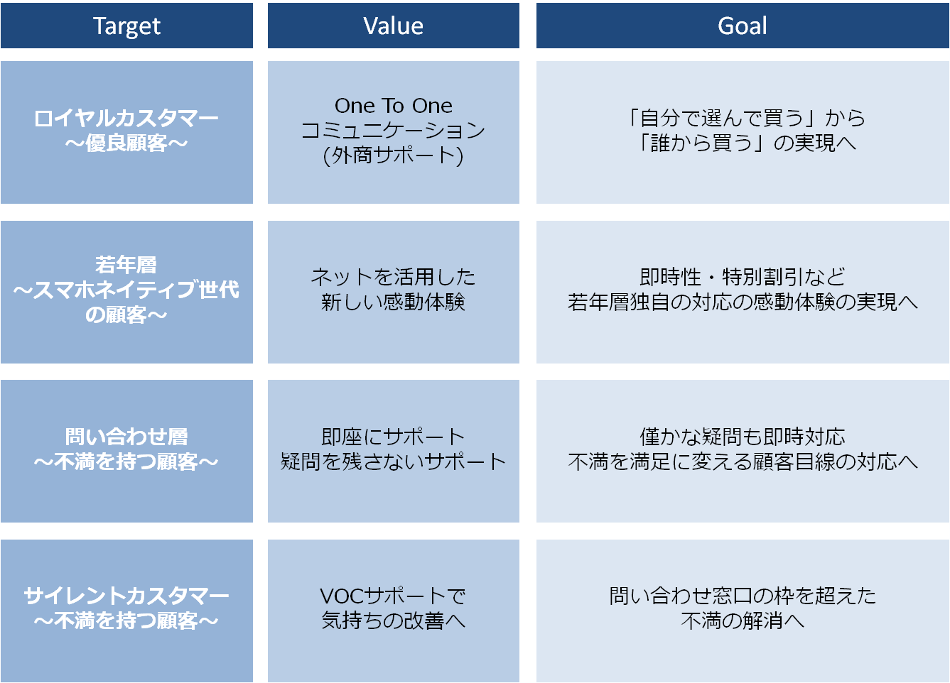WEBコンシェルジュ