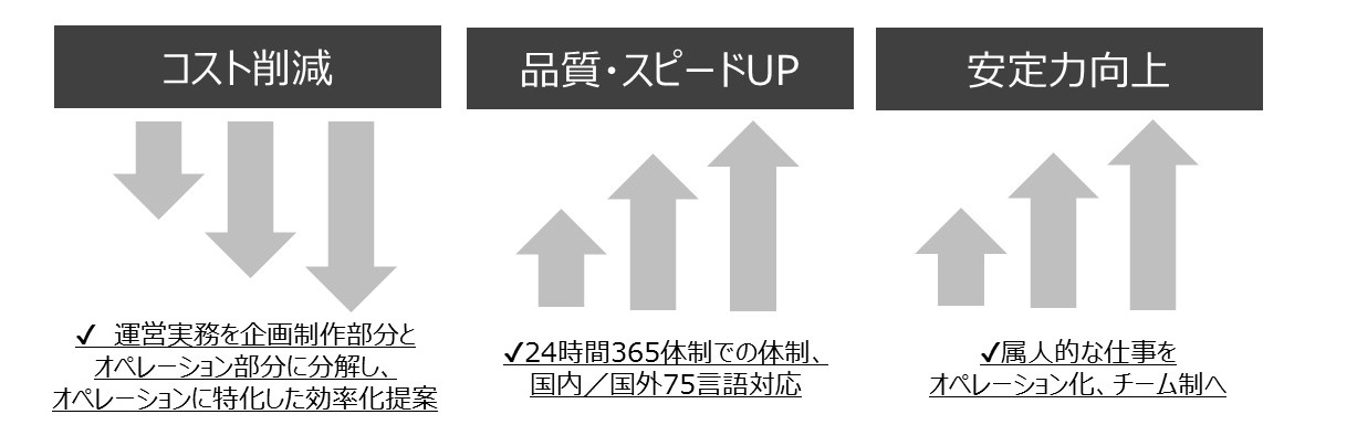 アウトソーシングサービス アウトソーシングサービス