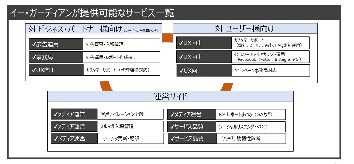 サービス一覧 サービス一覧