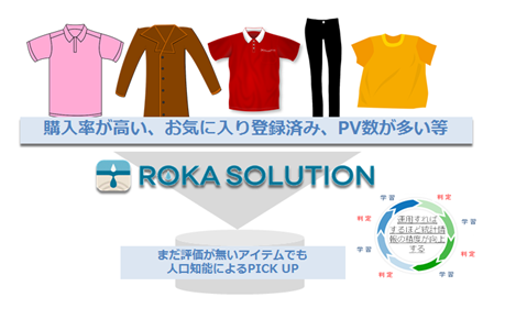 recommendroka