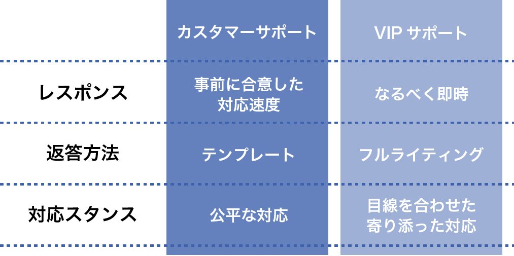 VIPサポート.jpg