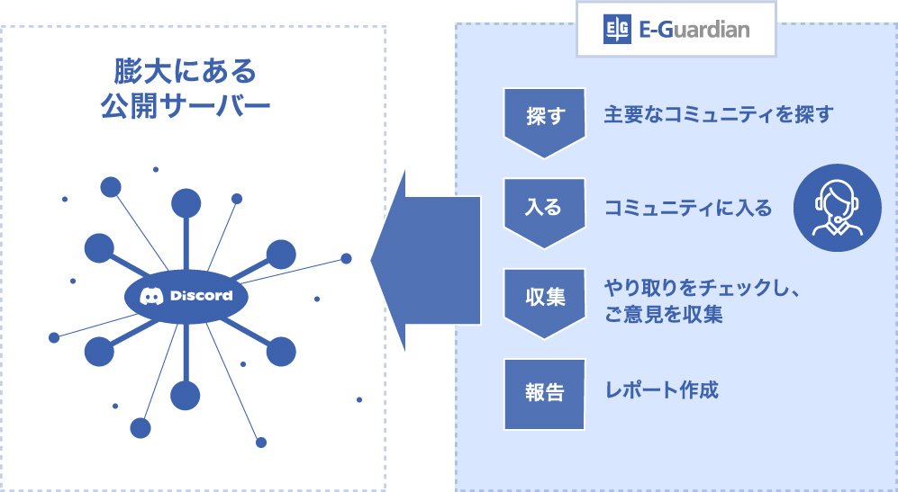 discord分析0701.jpg