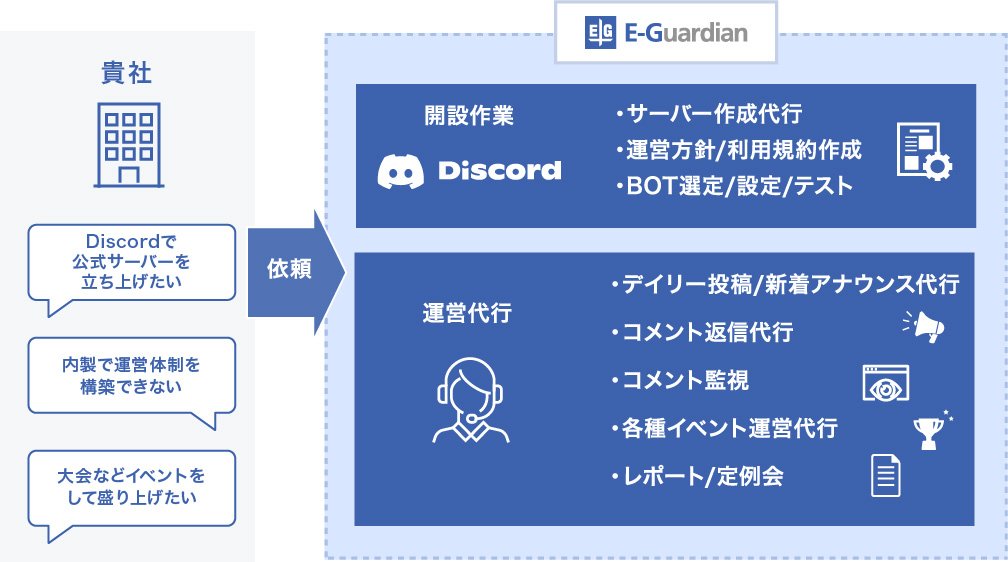 discord運営代行0701.jpg