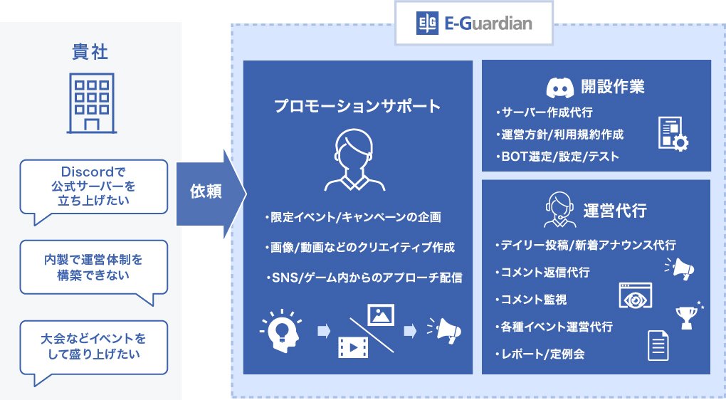 discordサービスイメージ図.jpg