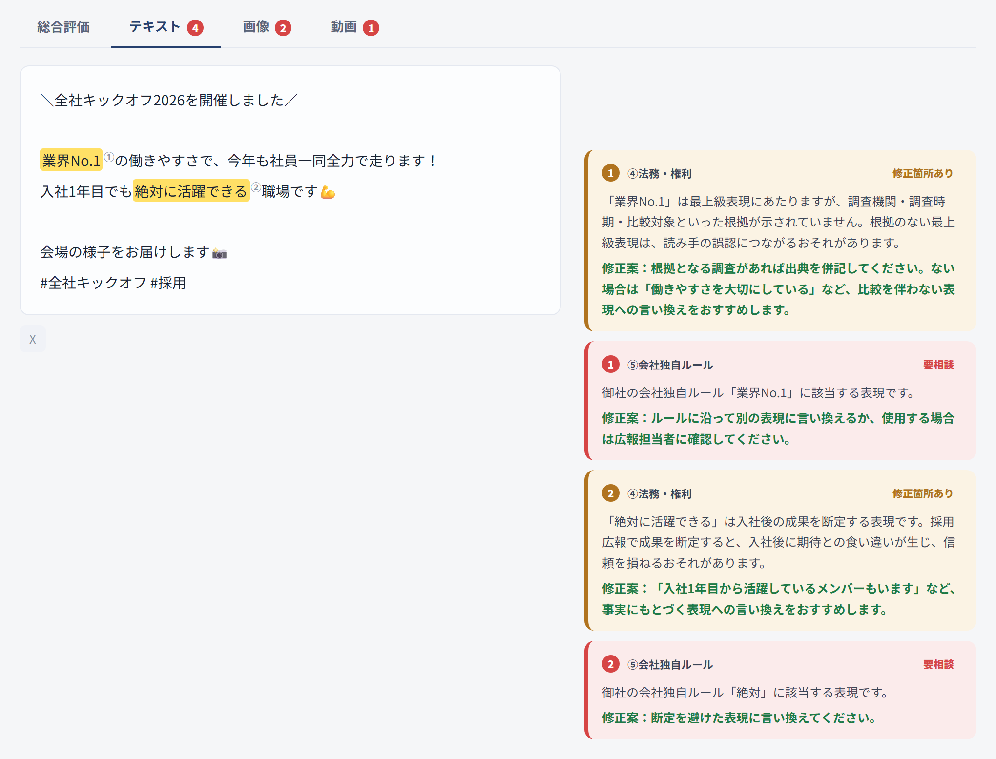 テキストタブの画面。左に投稿予定の文章を表示し、「業界No.1」「絶対に活躍できる」の2か所にマーカーと番号を付け、右に番号ごとの観点(法務・権利/会社独自ルール)・理由・修正案をカードで示す