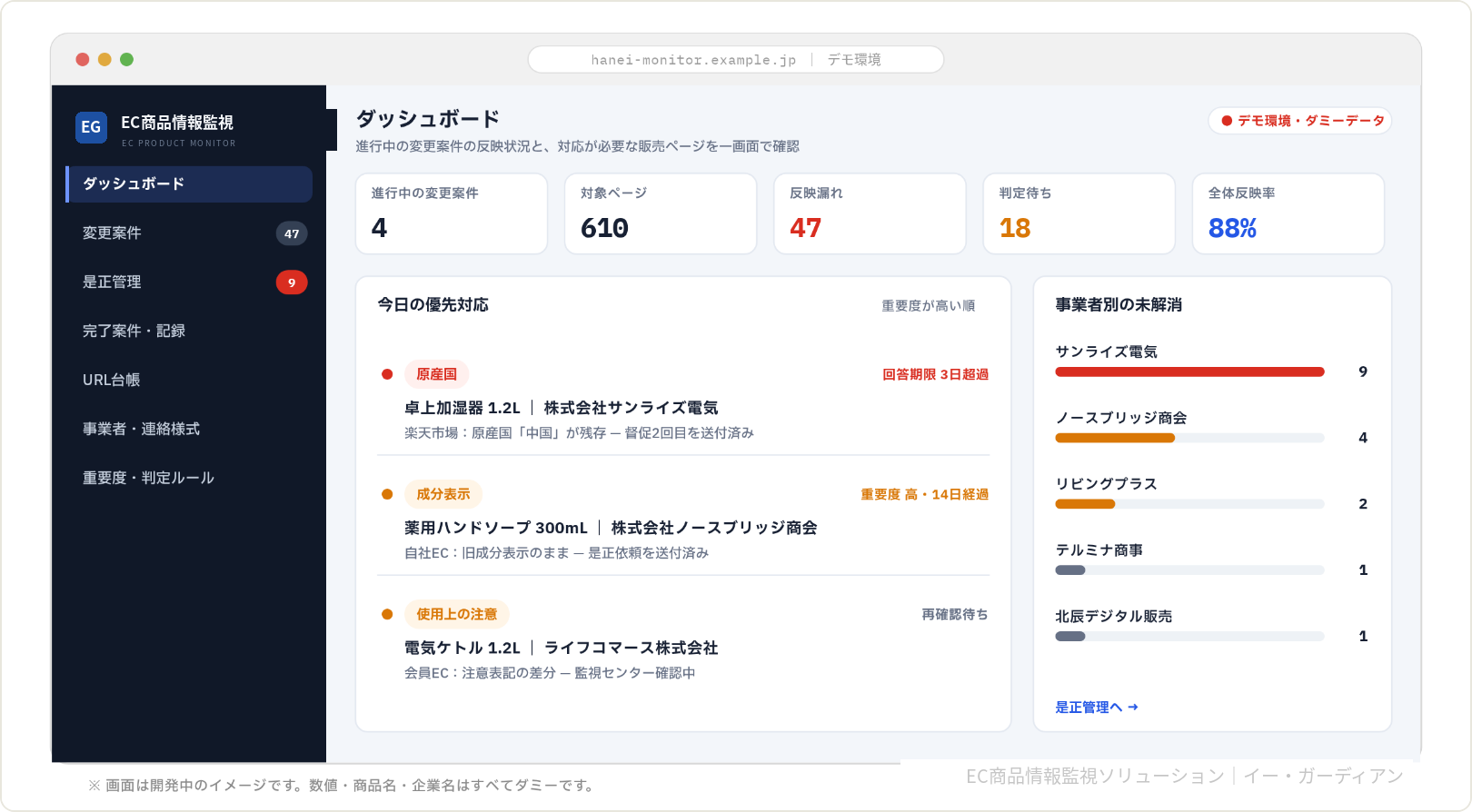 ソロエルの管理画面イメージ(デモ環境・ダミーデータ・左上にEGロゴとソロエルのブランド表示)。ダッシュボードに進行中の変更案件・対象ページ・反映漏れ・判定待ち・全体反映率、今日の優先対応、事業者別の未解消を表示