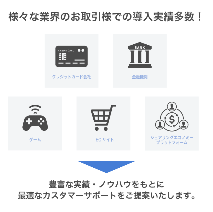 様々な業界でカスタマーサポート実績あり