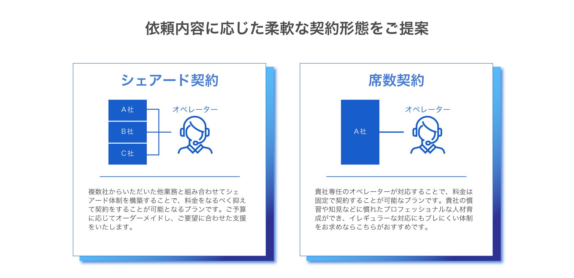 契約形態は席数/シェアード契約が可能