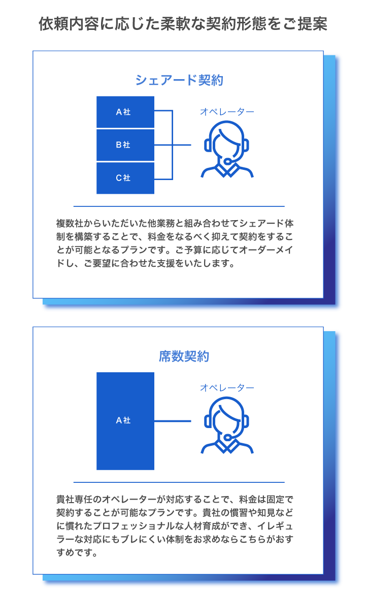 契約形態は席数/シェアード契約が可能