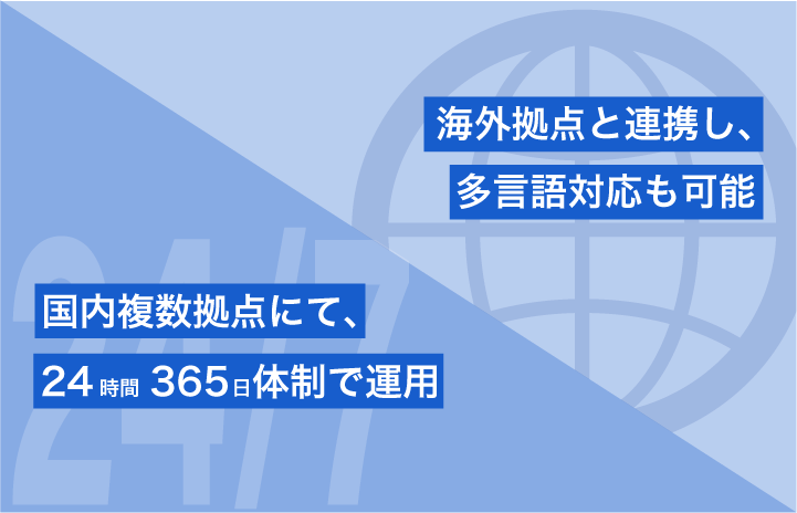 24時間365日体制保持、マルチリンガル対応も可能