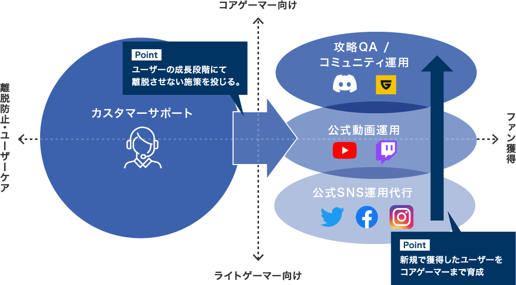 ゲームSNS運用サービス.png
