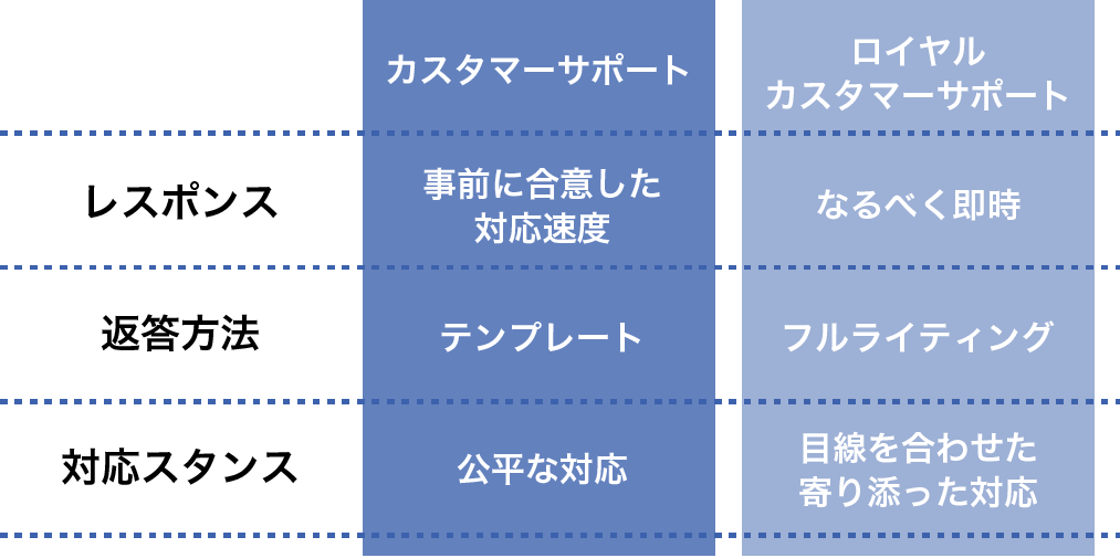 ゲームロイヤルカスタマーサポート.png