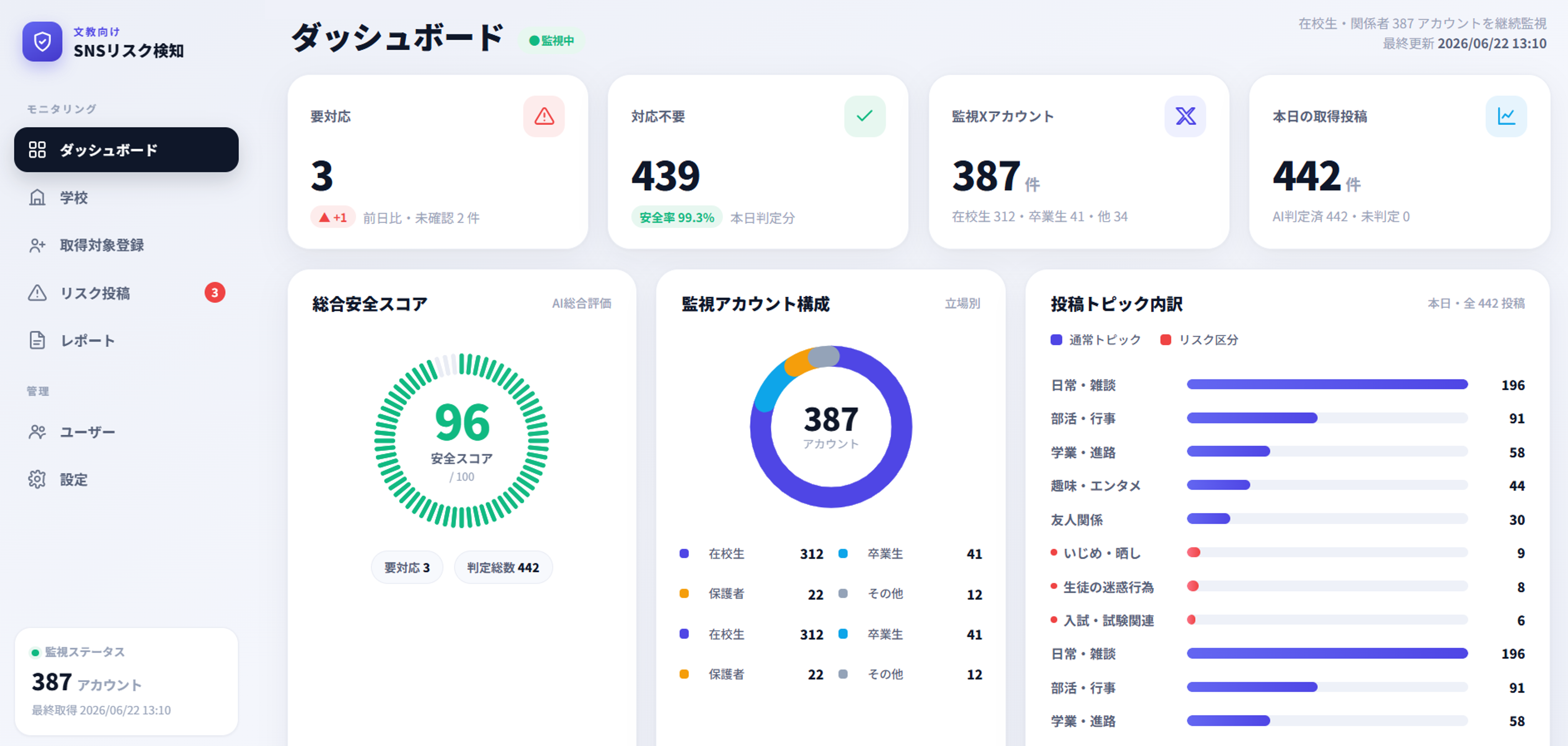 アカデミーリスクシールド管理画面イメージ