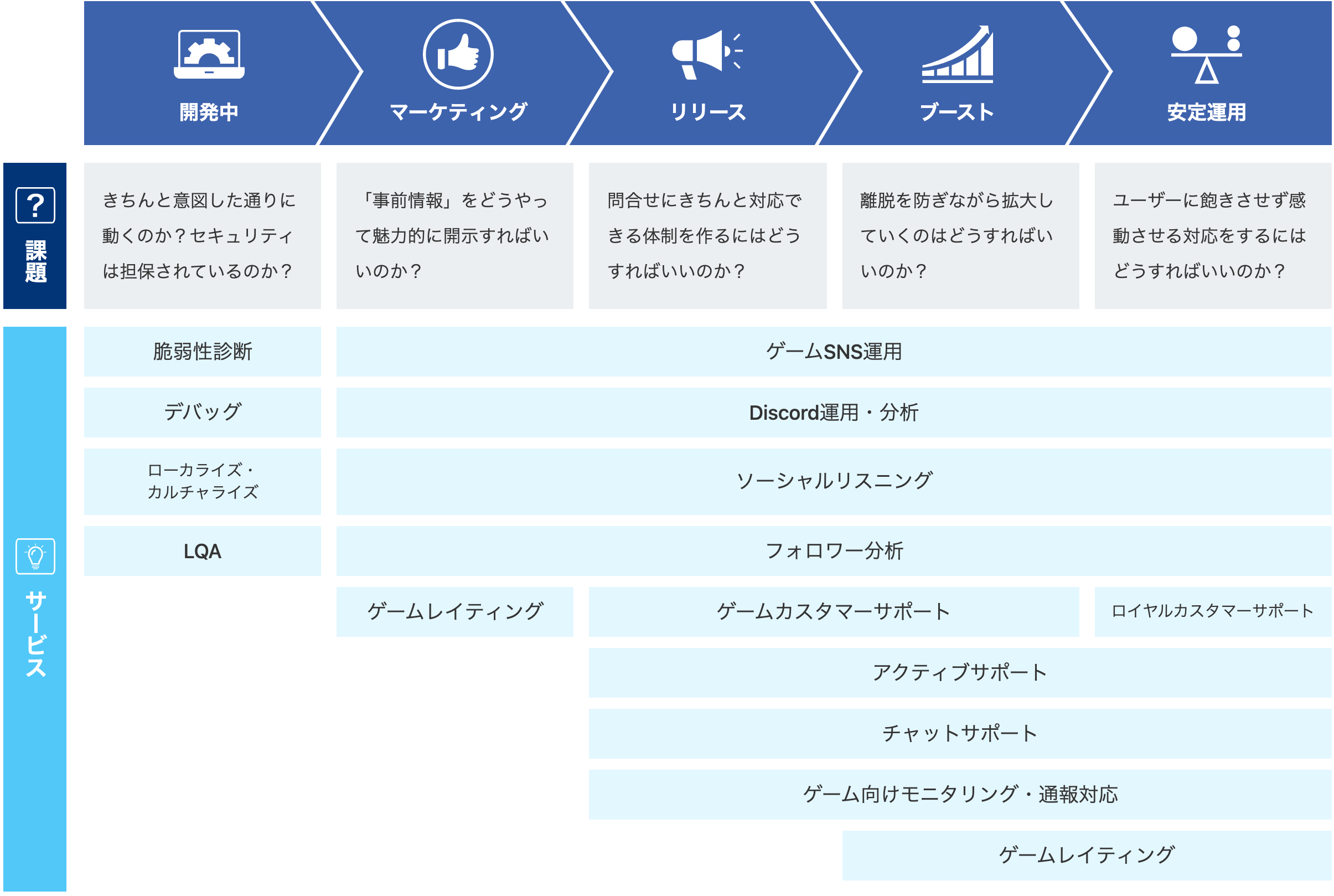 Discord運用サポート イー ガーディアン