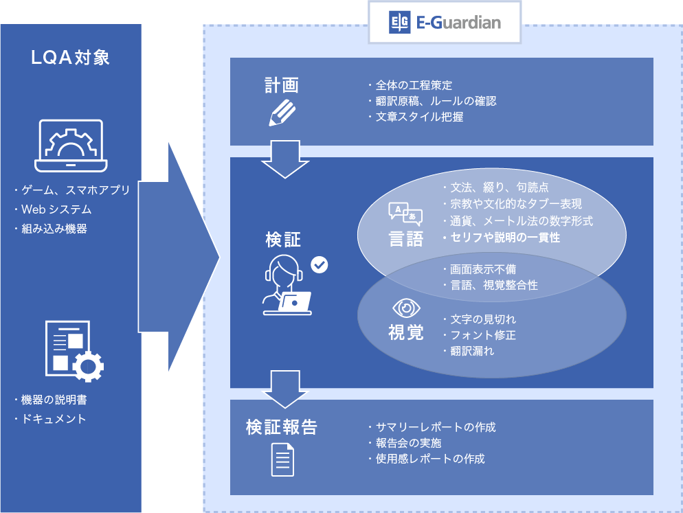 文字 化け テスター