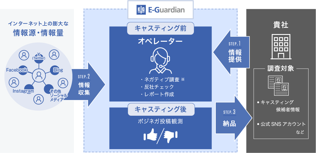 ねがれぽ.png