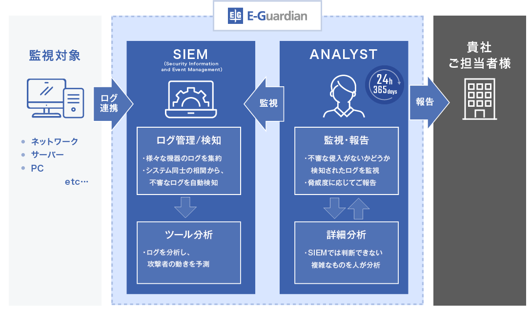 service-security-soc.png