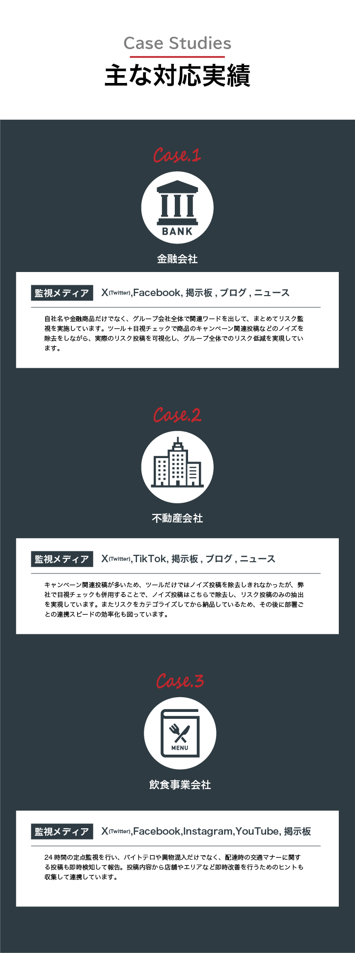 SNSリスクモニタリングの実績例を紹介