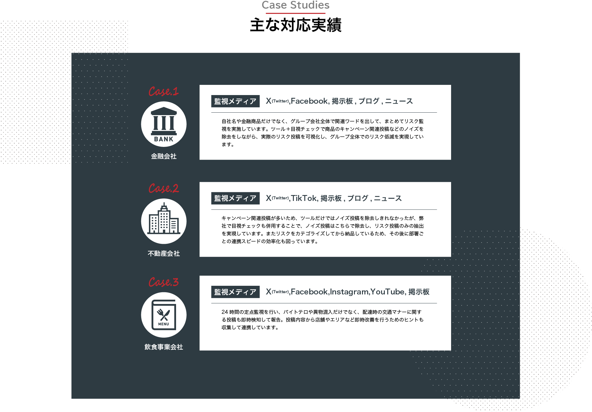 SNSリスクモニタリングの実績例を紹介