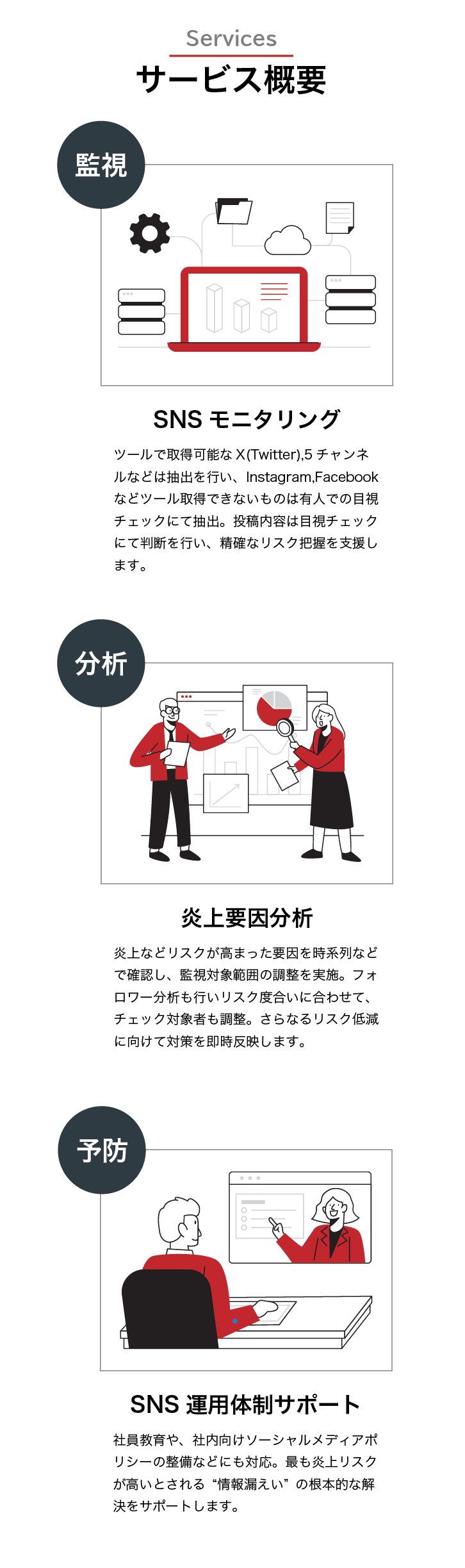 ツール×人での精確なSNSモニタリング、炎上対策分析、SNS運用体制サポートを主に提供しています。