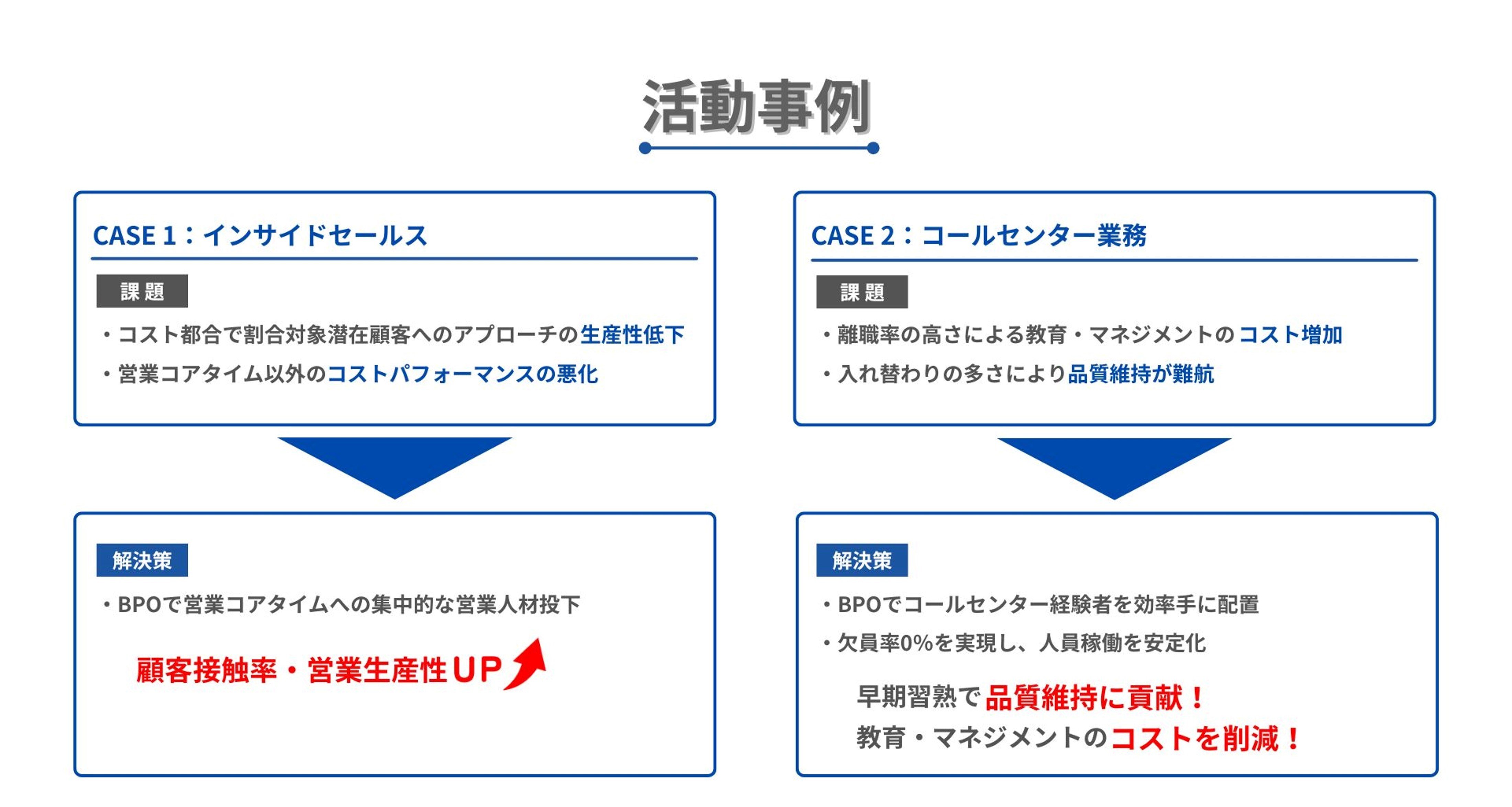 活用事例（インサイドセールス、コールセンター業務）
