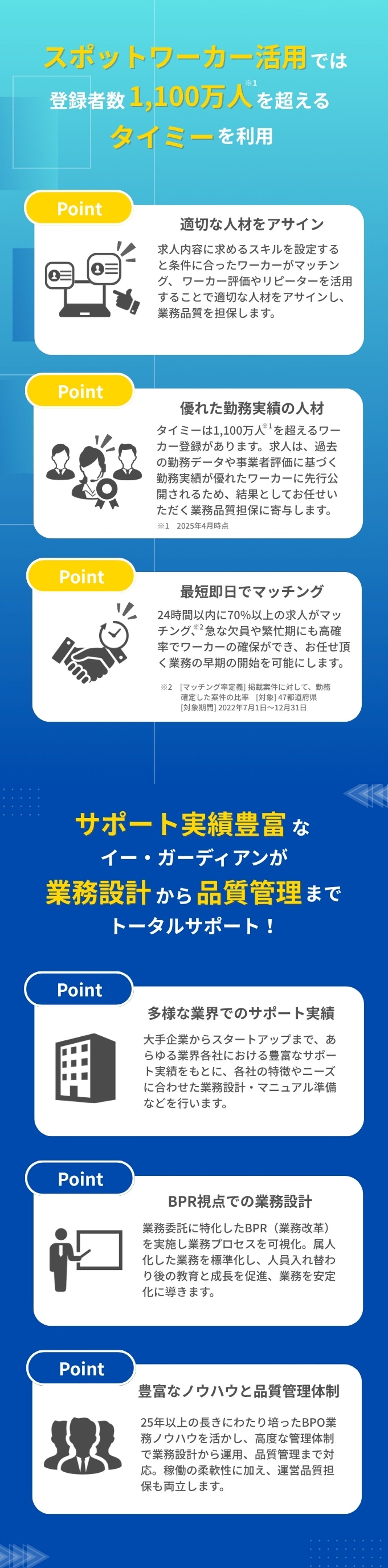 登録者数1000万人以上のTimeeを活用、実績豊富なイー・ガーディアンが業務設計から品質管理までトータルサポート