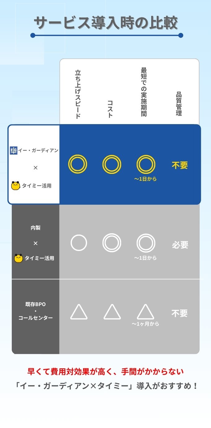 サービス導入時の比較