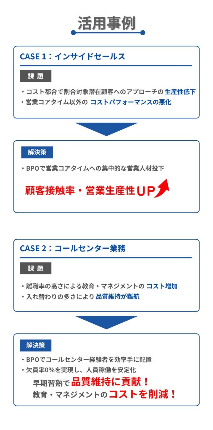活用事例（インサイドセールス、コールセンター業務）