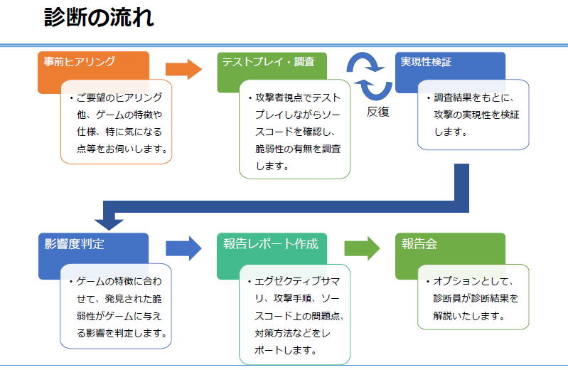 cheat01.pngのサムネイル画像