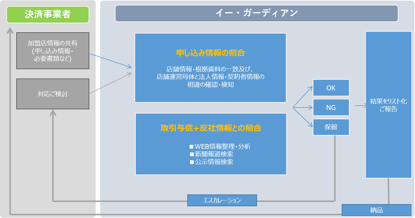 加盟店フロー図.png