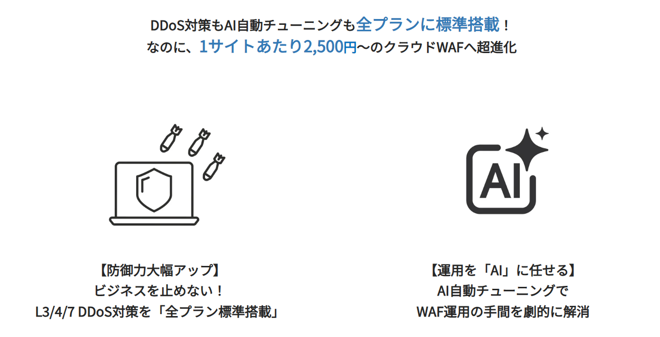 SiteGuard Cloud Editionの主な追加機能.png
