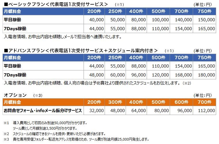 代表電話1次受付サービス＿料金プラン.JPG