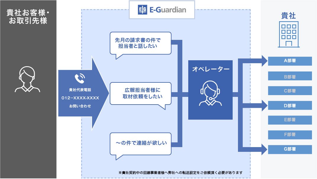 代表電話1次受付サービス.jpg