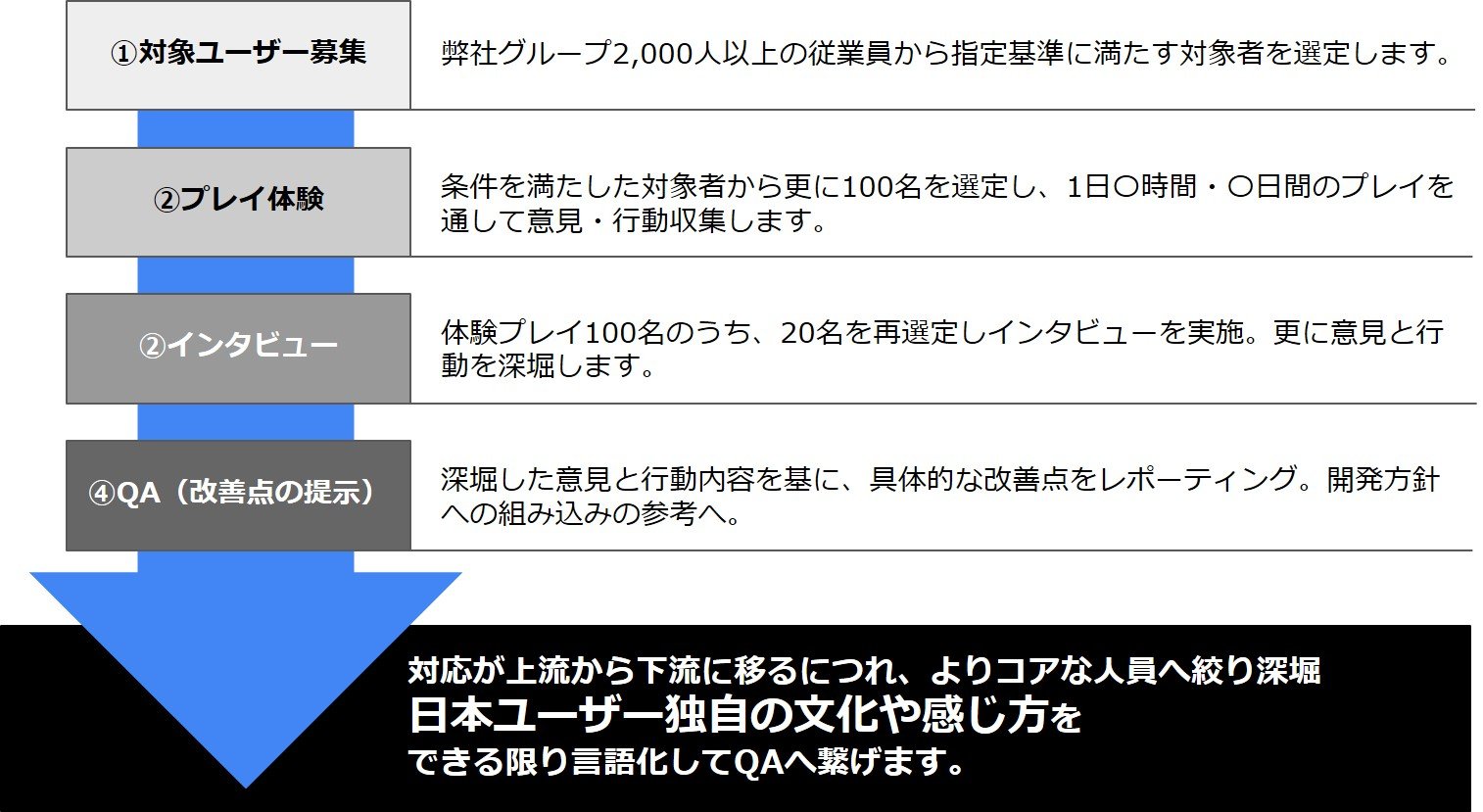 日本ゲームユーザーインタビュー_230803_1.jpg