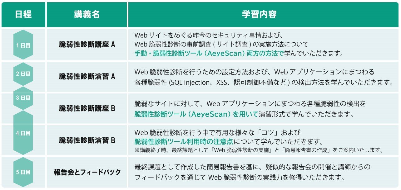 Web脆弱性診断内製化スキャナ併用コース.jpg