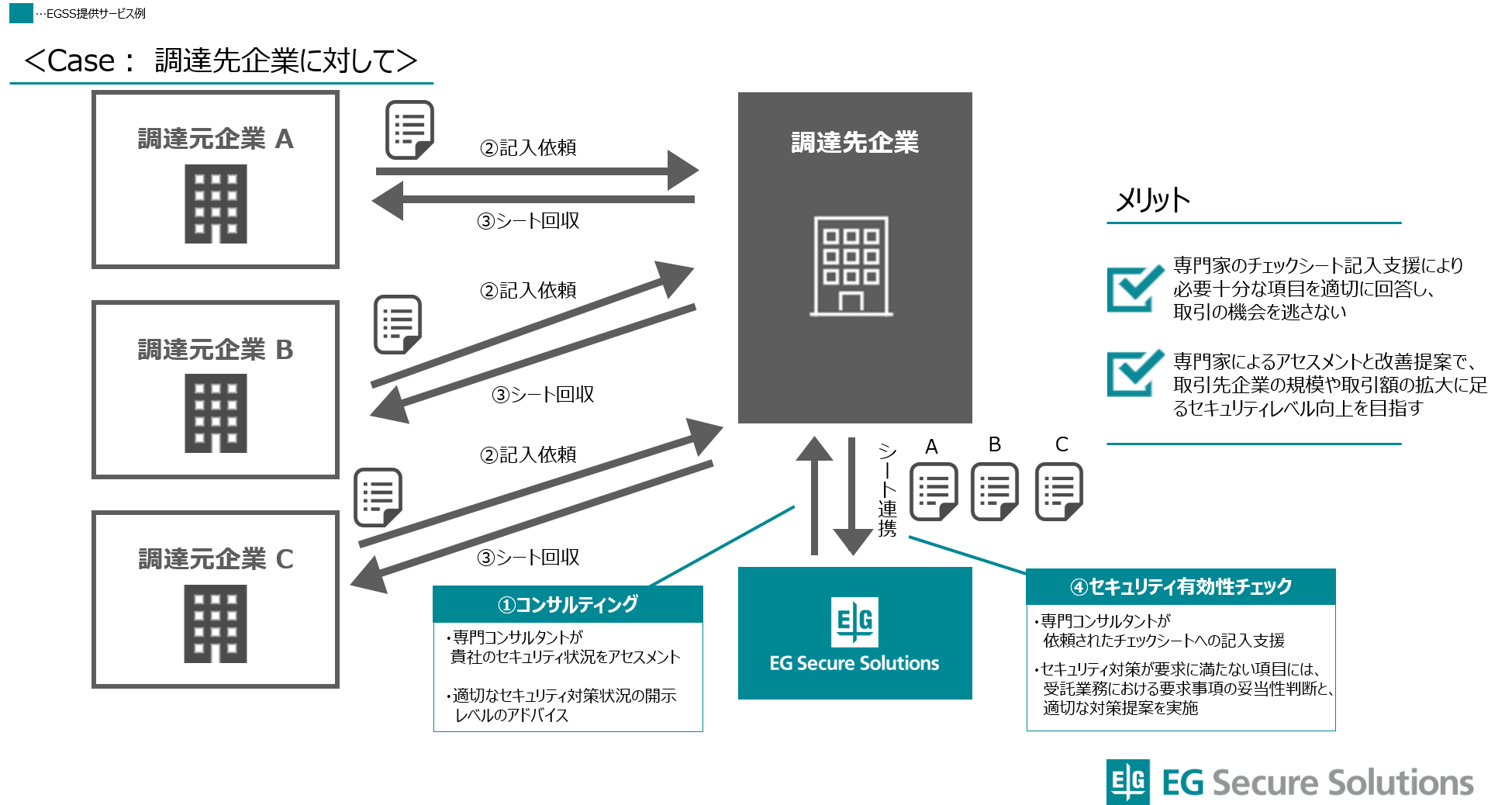 イメージ図：調達先に対して.png