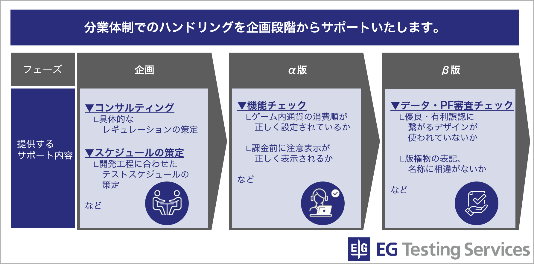 開発レギュレーションテストサービス図.png