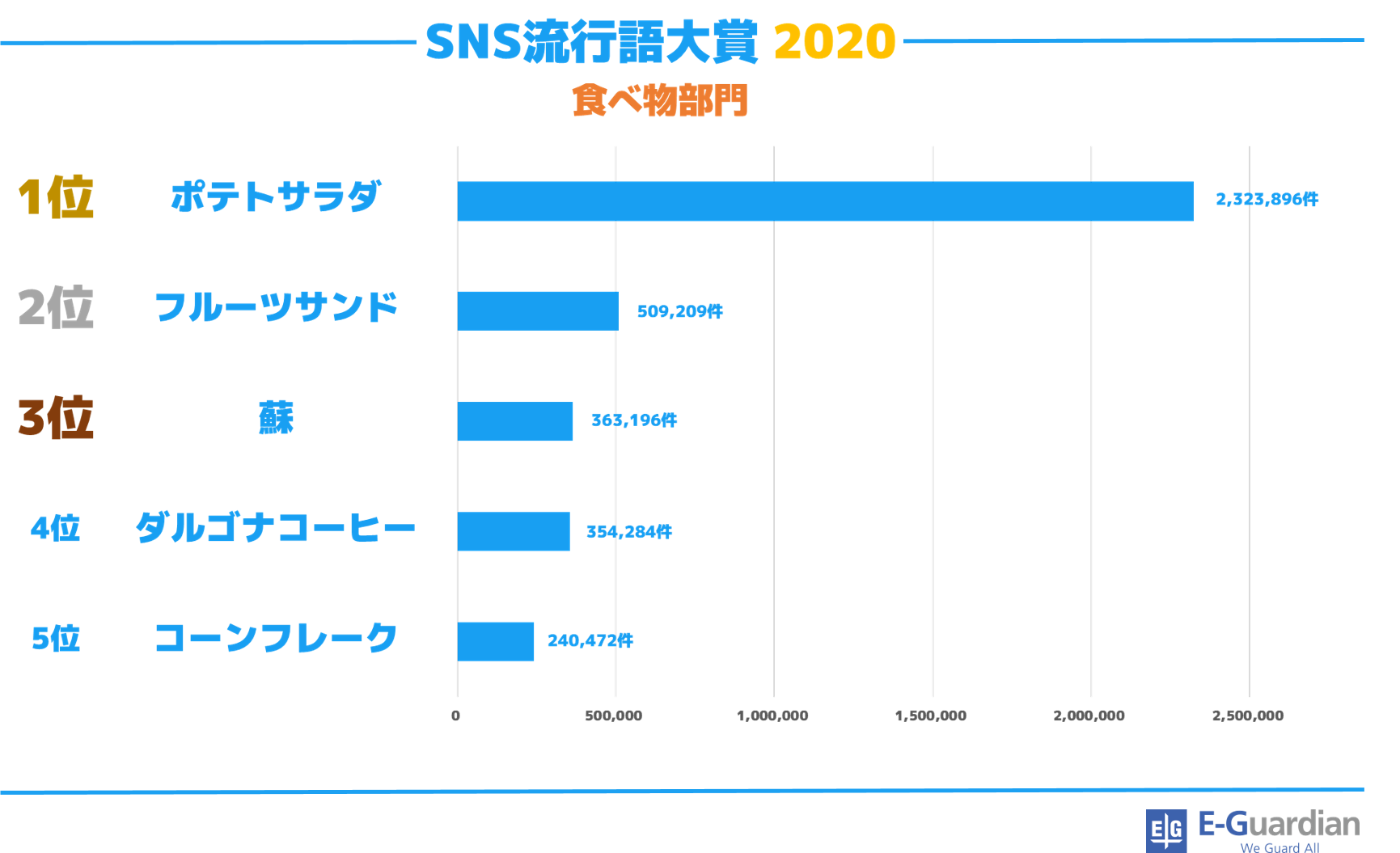 SNS流行語大賞2020_食べ物部門.png
