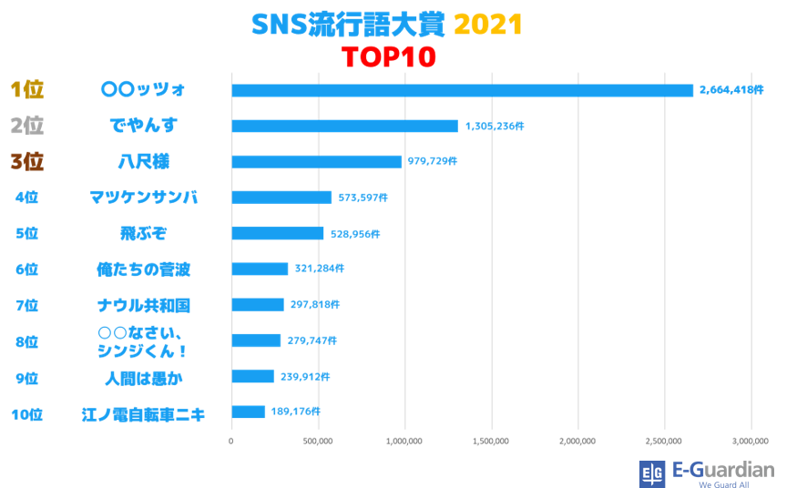 SNS流行語大賞2021_TOP10.png