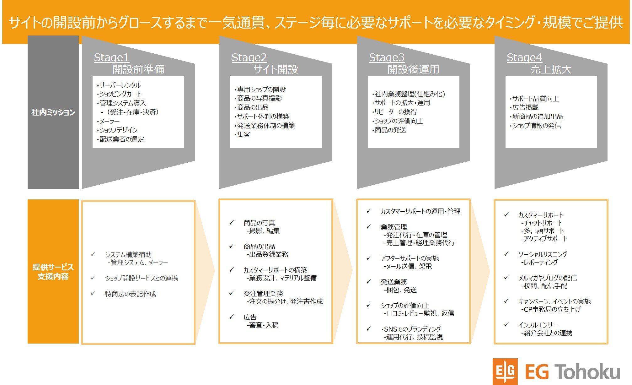 EC開設サポート図3.jpg