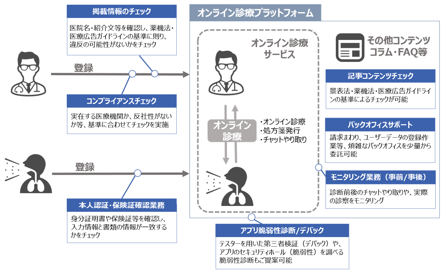 サービスイメージ図v2.png