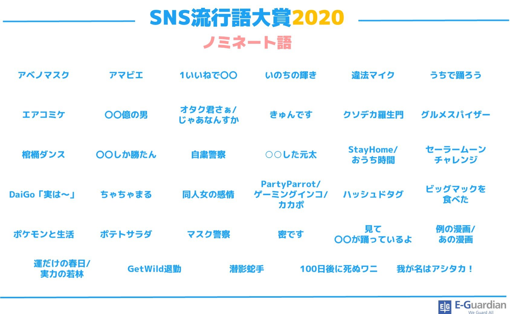 イー・ガーディアンsns流行語大賞2020 ノミネートワード.jpg