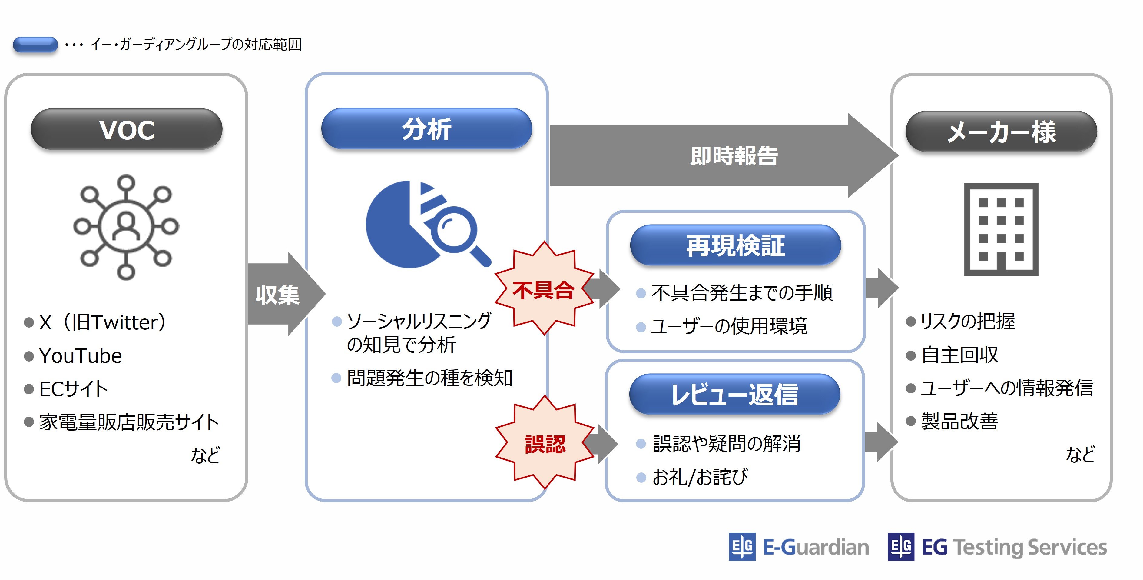 v3imge_リコールリスク事前検知支援サービス.jpg