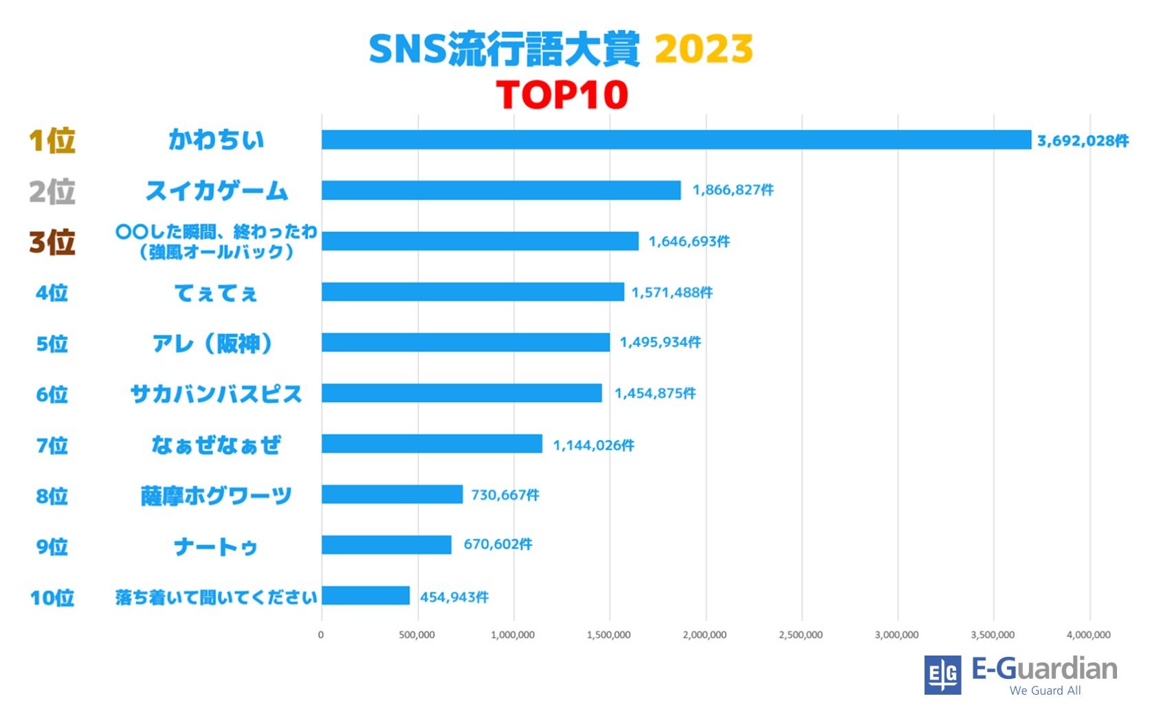 SNS2023_top10.jpg