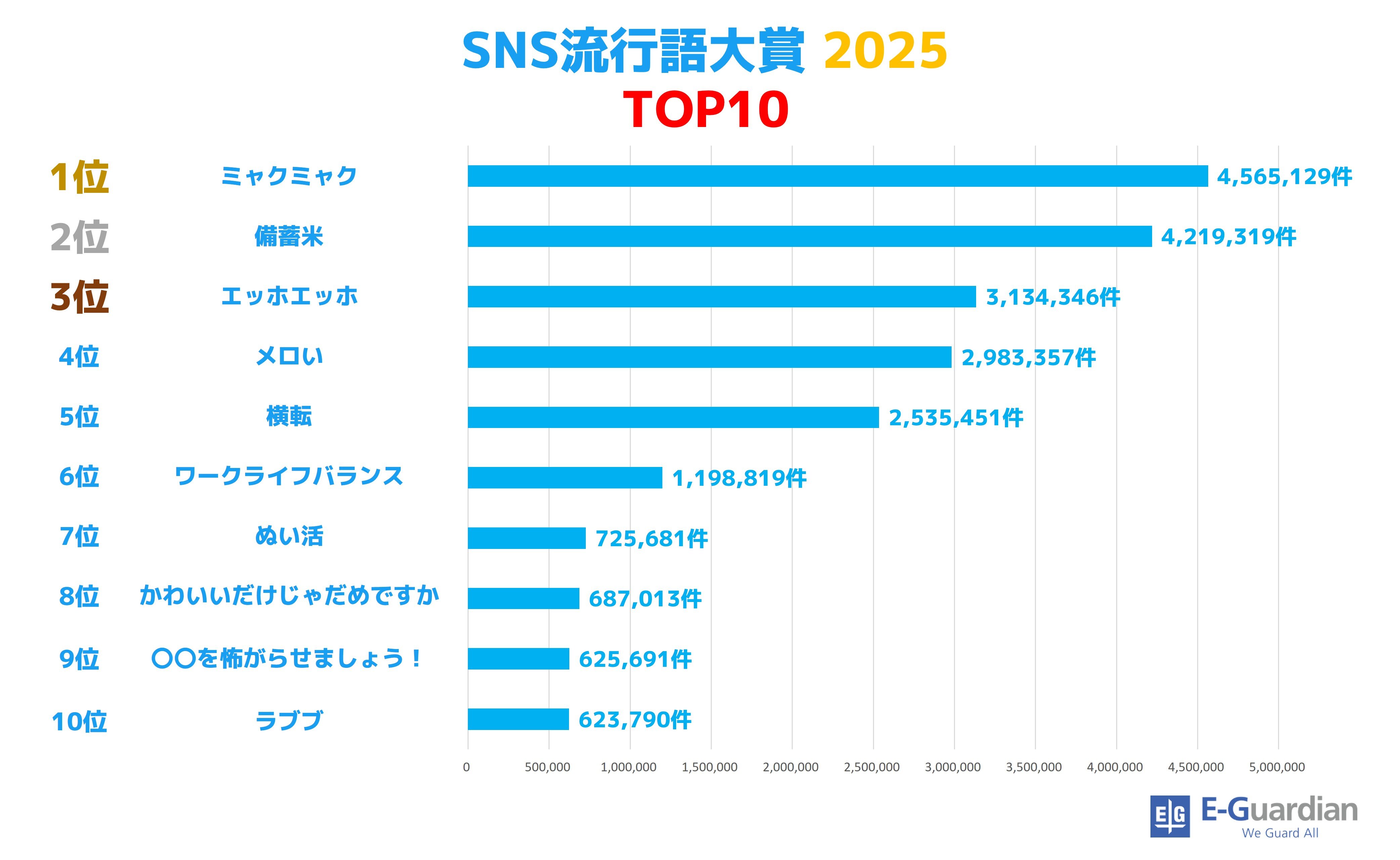 SNS2025_TOP10.jpg