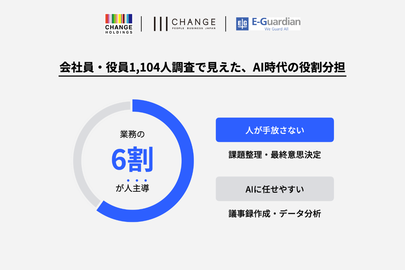 会社印・役員1,104人調査で見えた、AI時代の役割分担.png