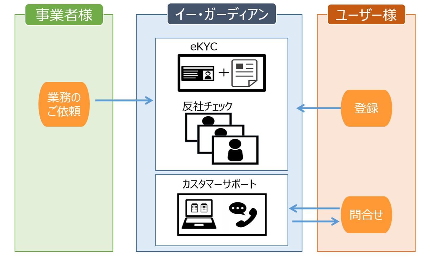 【eKYCトータルアウトソース】業務フロー図.png