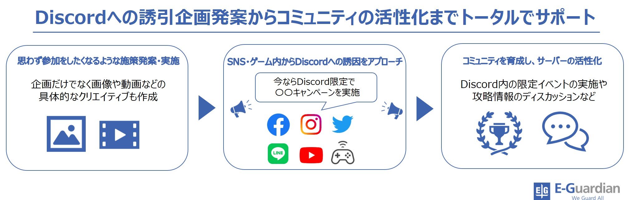 【イメージ図】Discordプロモーションサポート.png.jpg