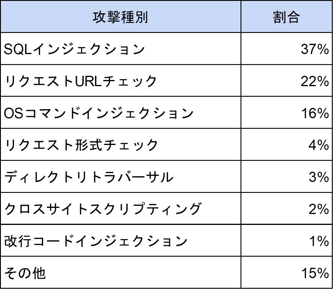 表1_攻撃種別（2024.01-03）.jpg